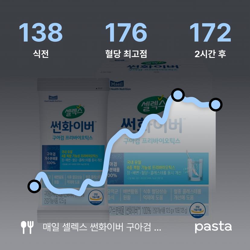 feed image