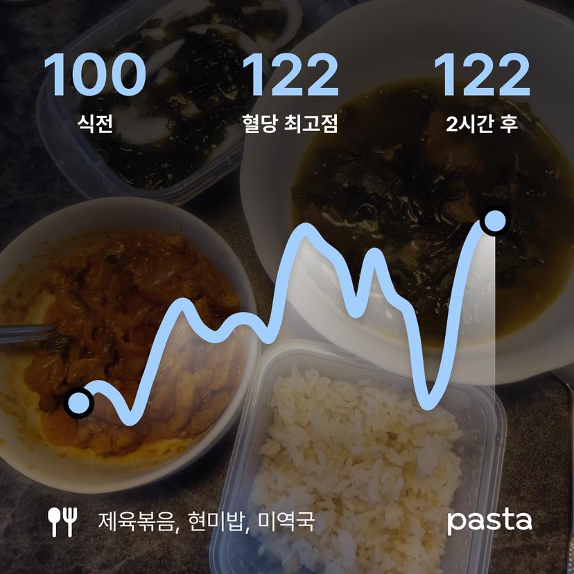 feed image