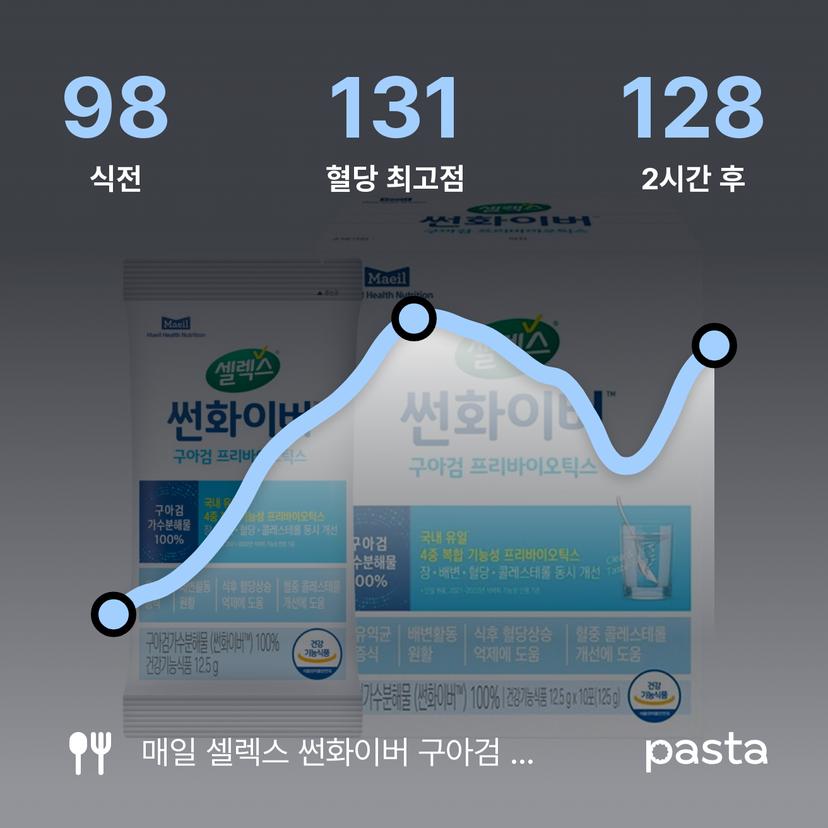 feed image