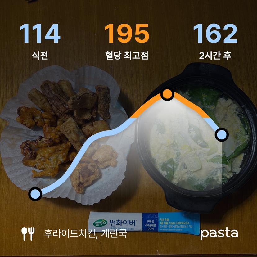 feed image