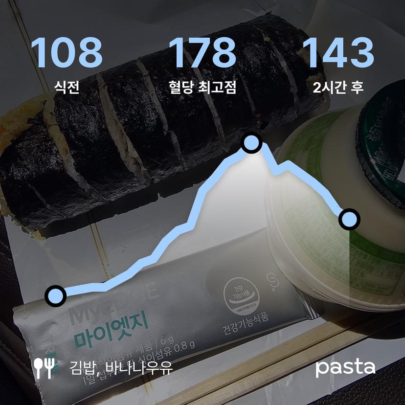 feed image