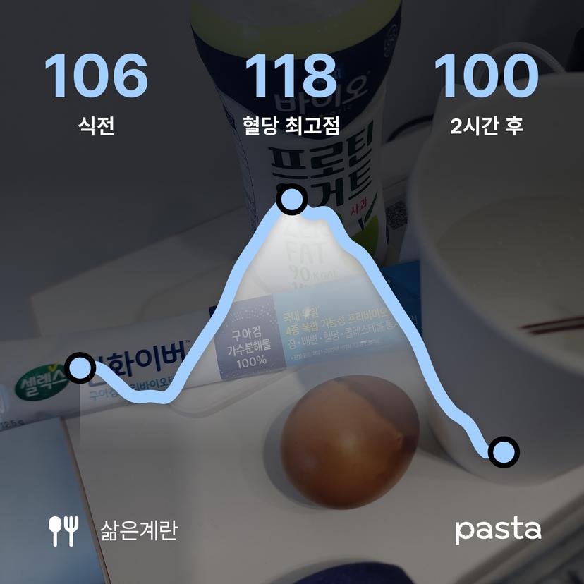 feed image