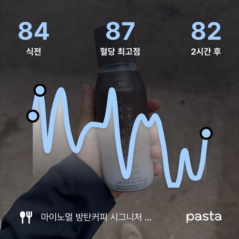 feed image