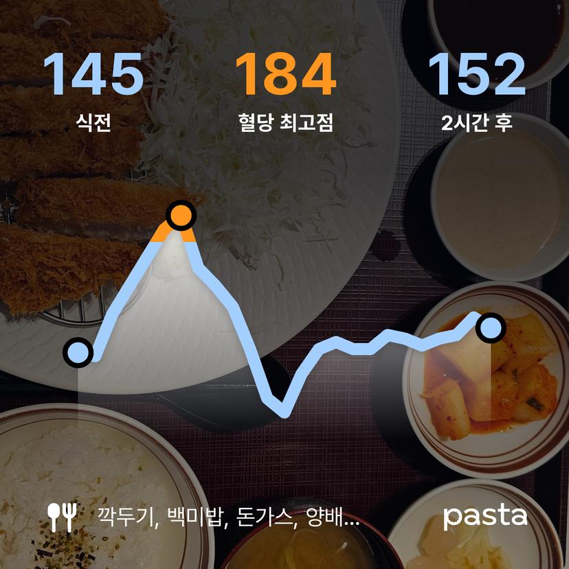 feed image