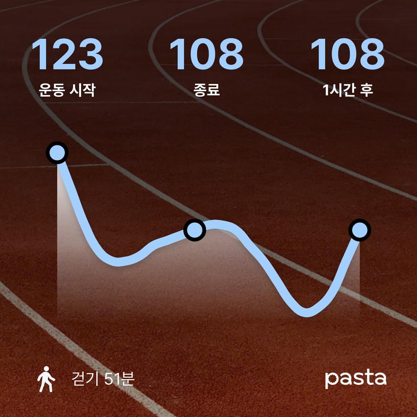 feed image