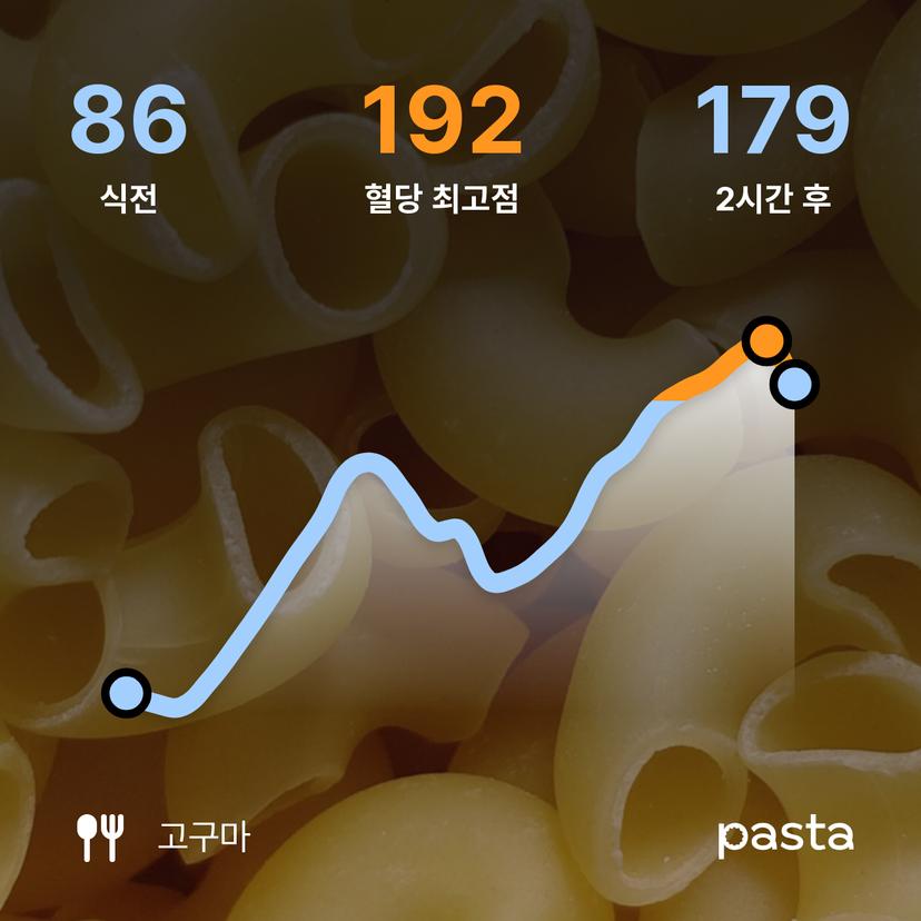 feed image