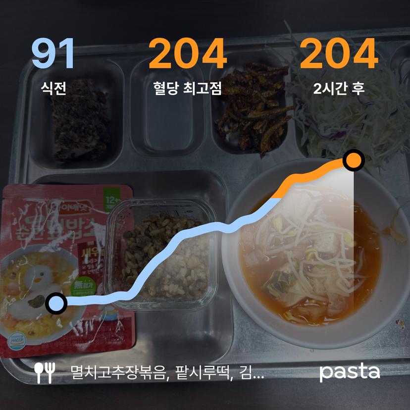 feed image
