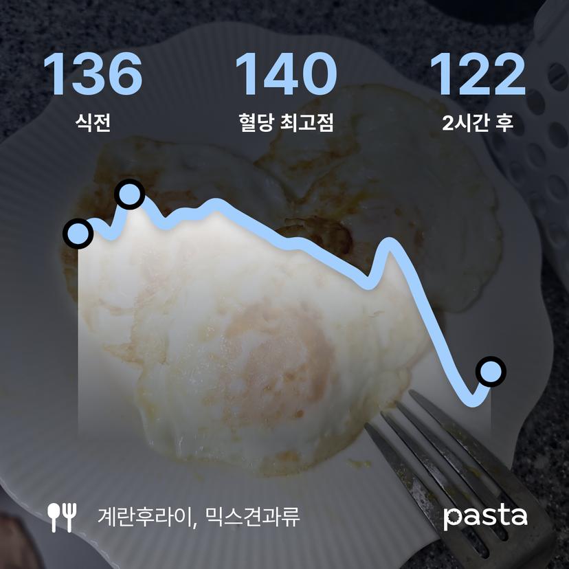 feed image