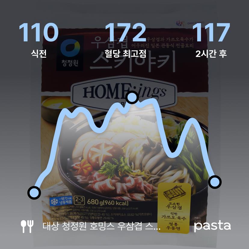 feed image