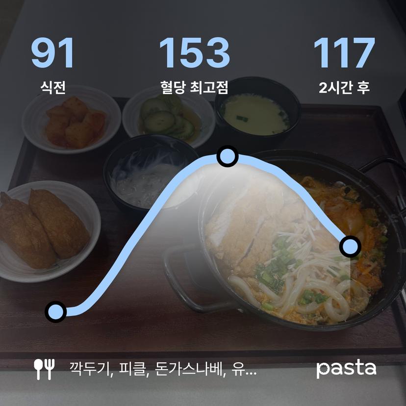 feed image