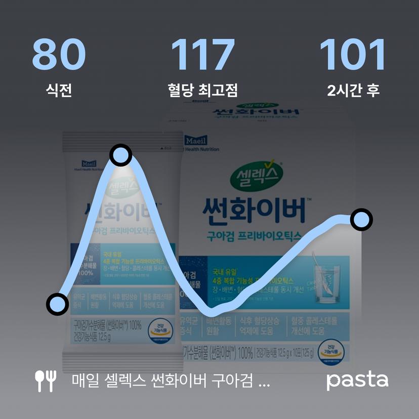 feed image