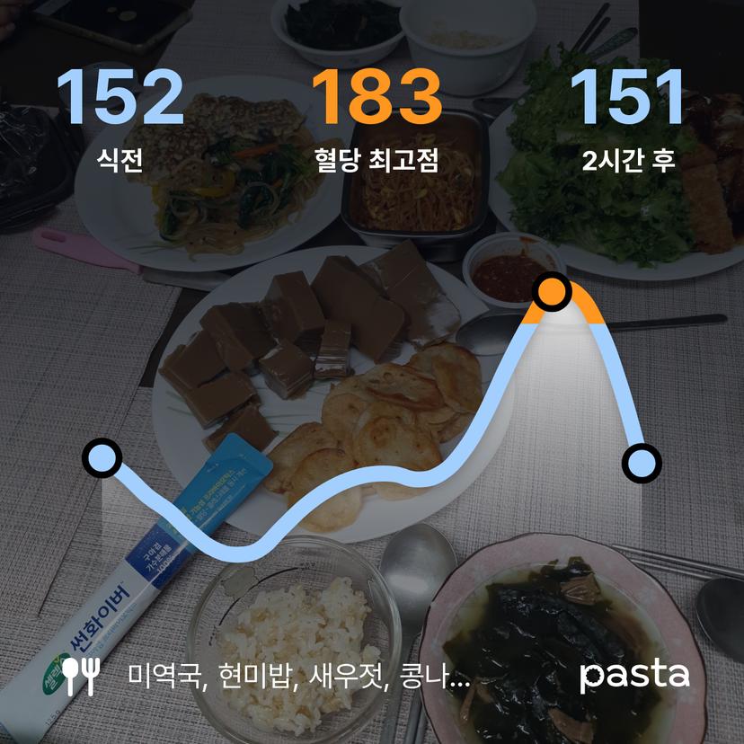 feed image