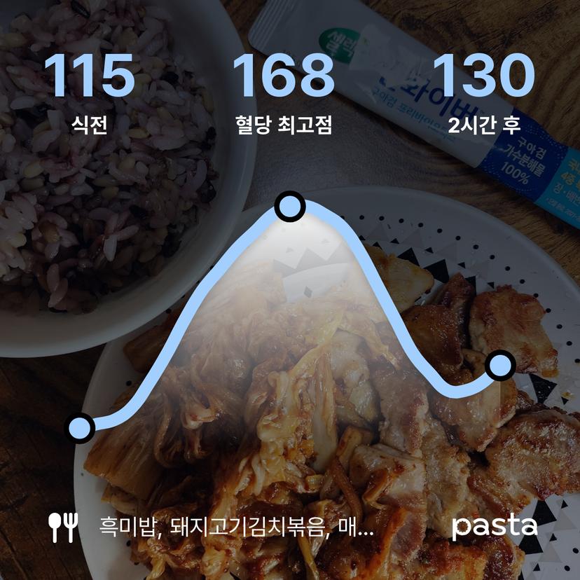 feed image