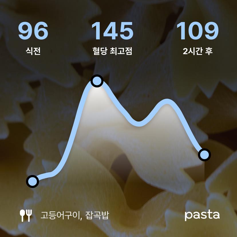 feed image