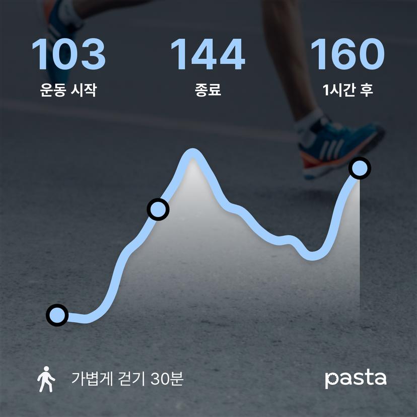 feed image
