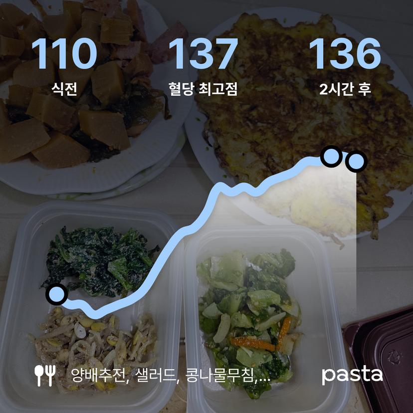 feed image