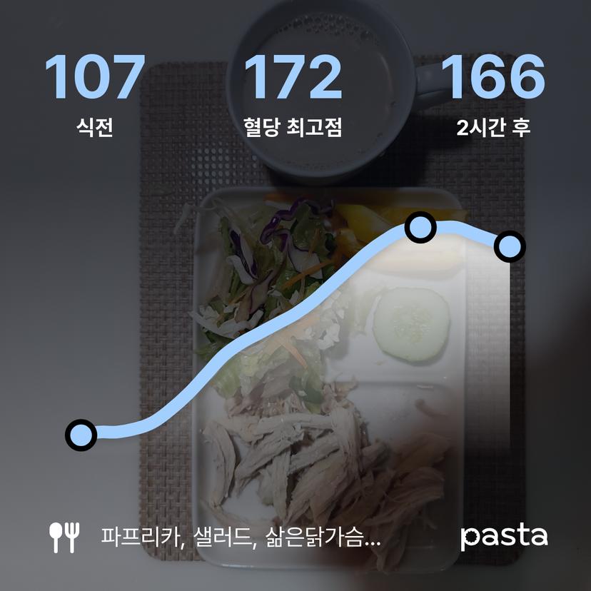 feed image
