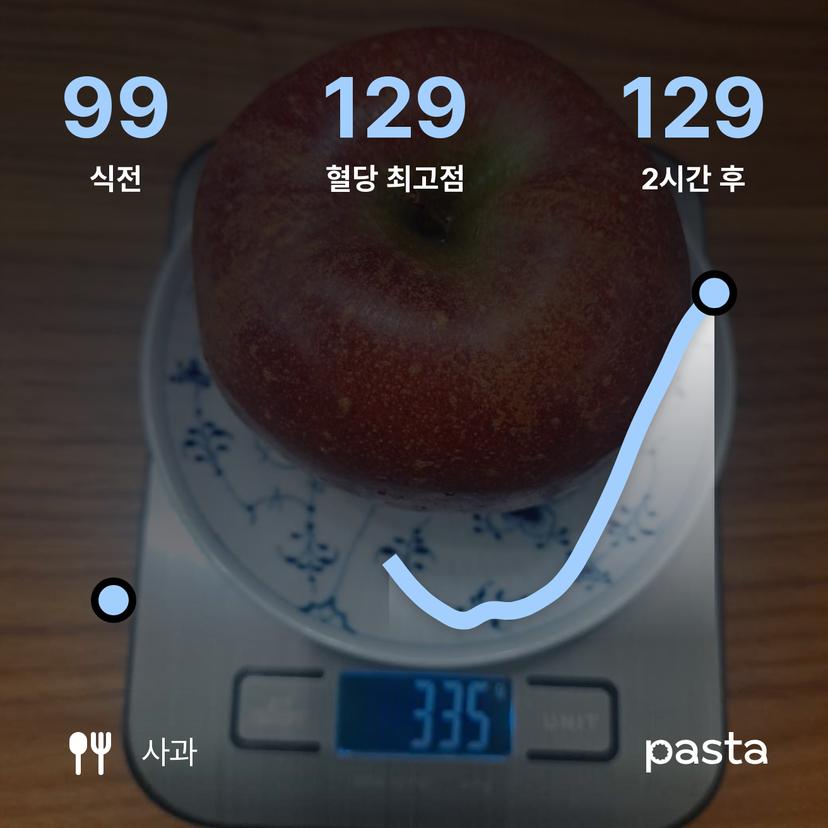 feed image