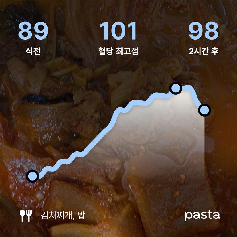 feed image