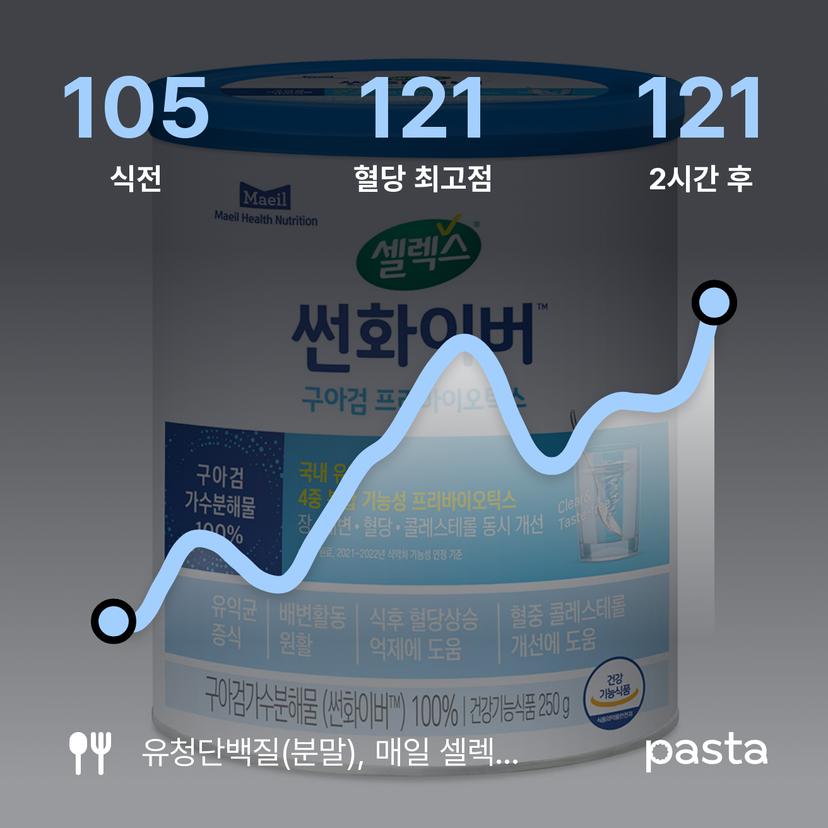 feed image
