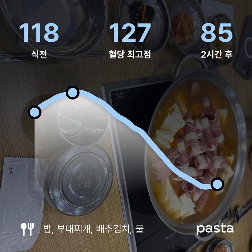 feed image