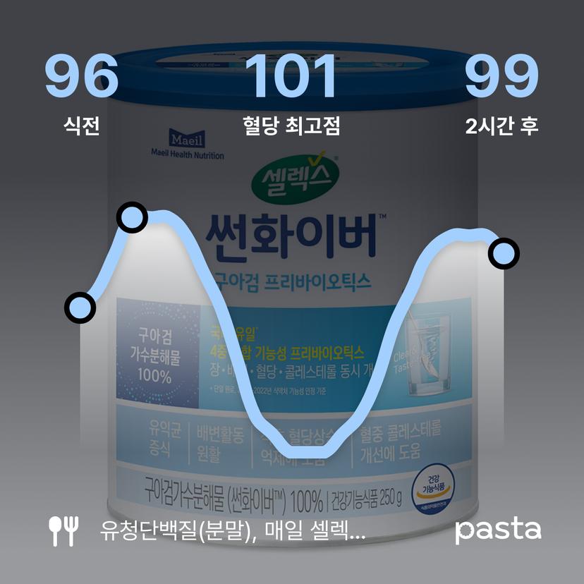feed image