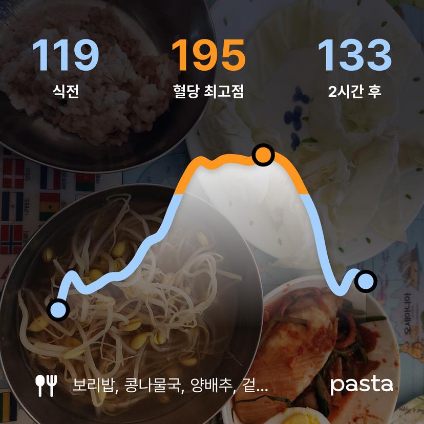 feed image