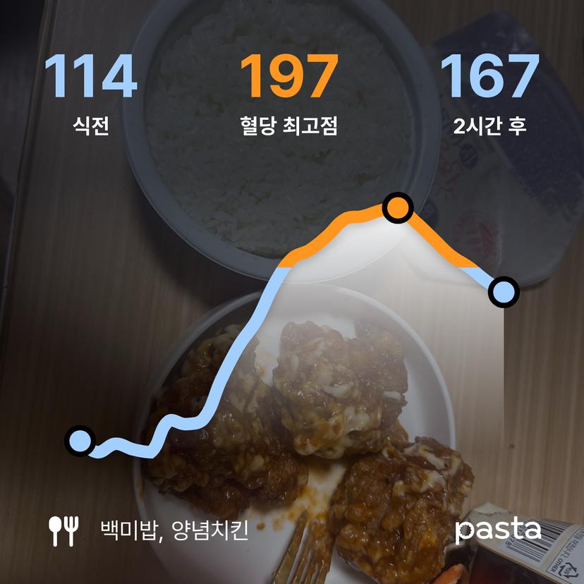 feed image