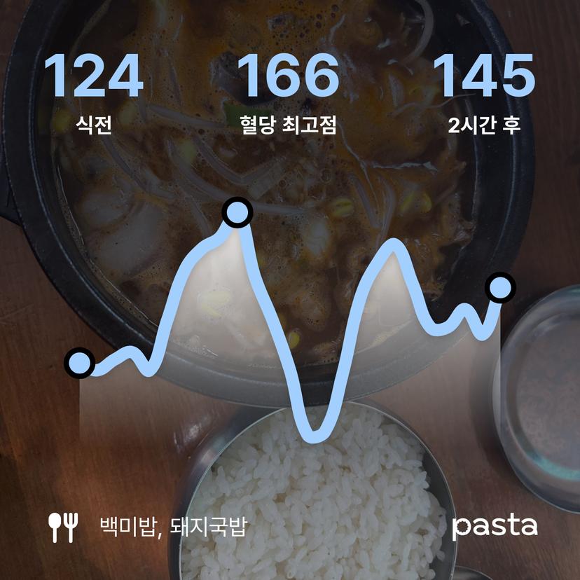 feed image