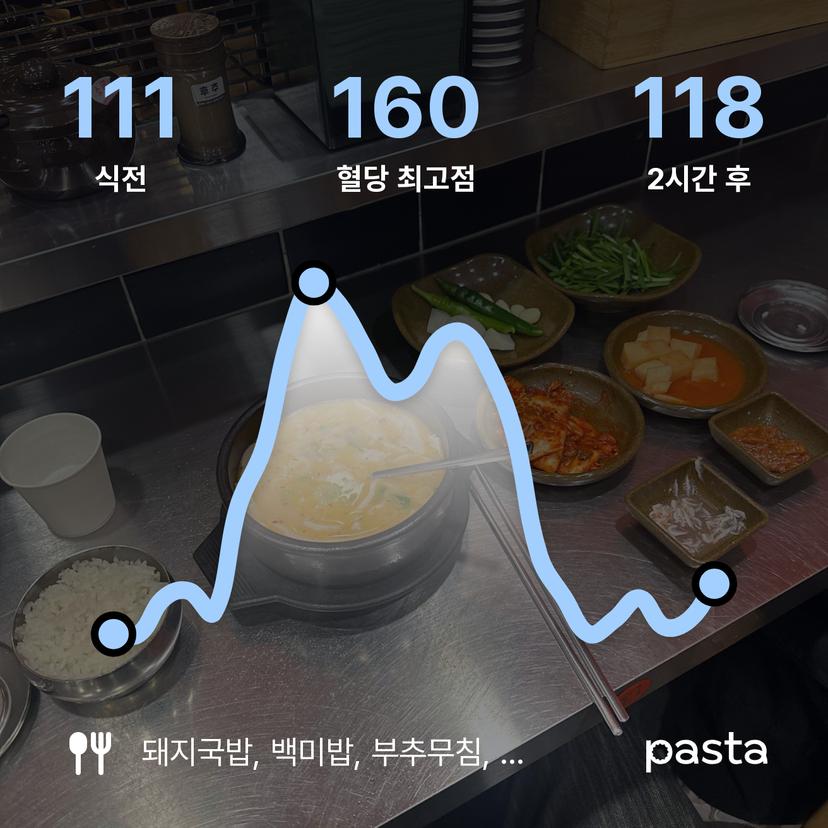 feed image