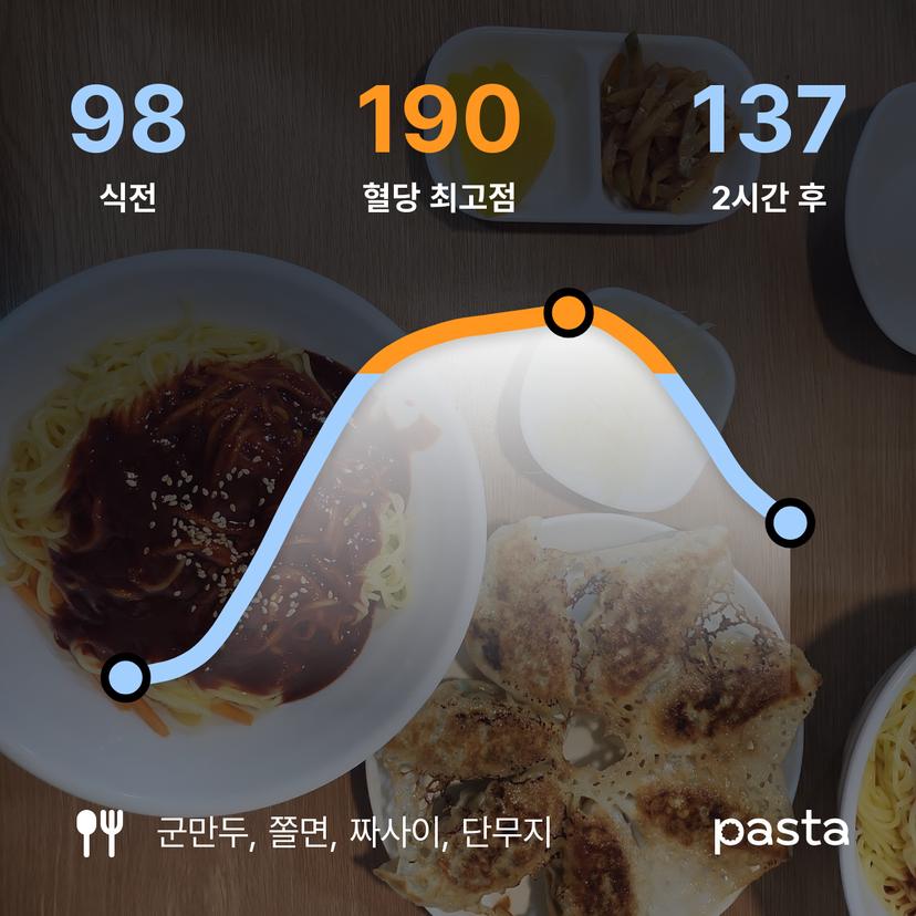 feed image