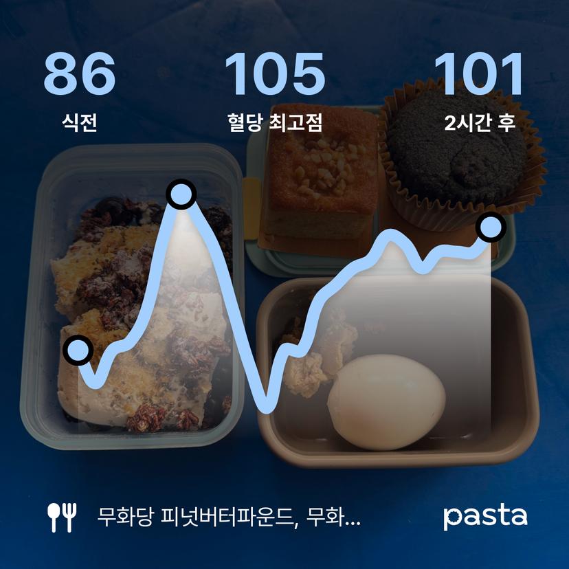feed image