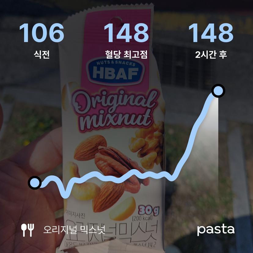 feed image
