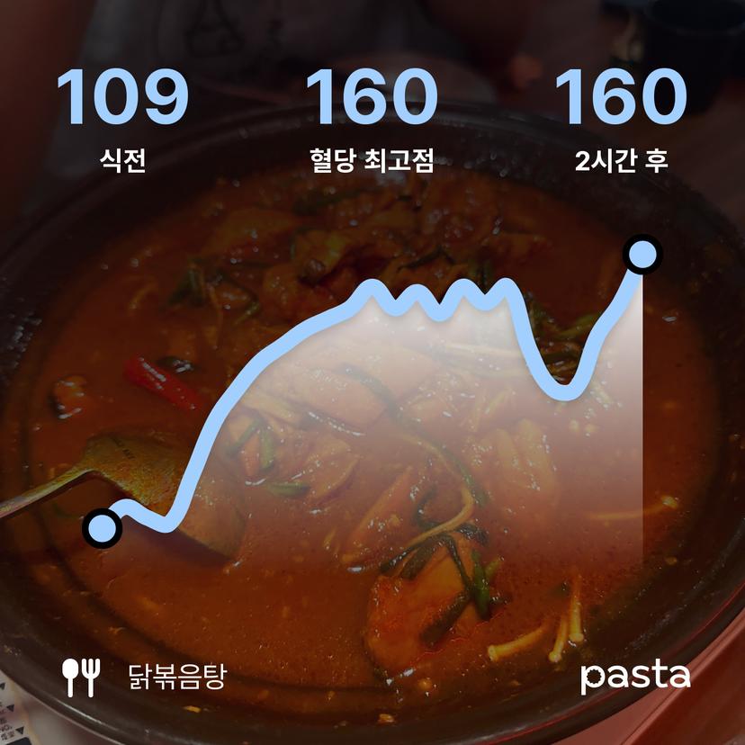 feed image
