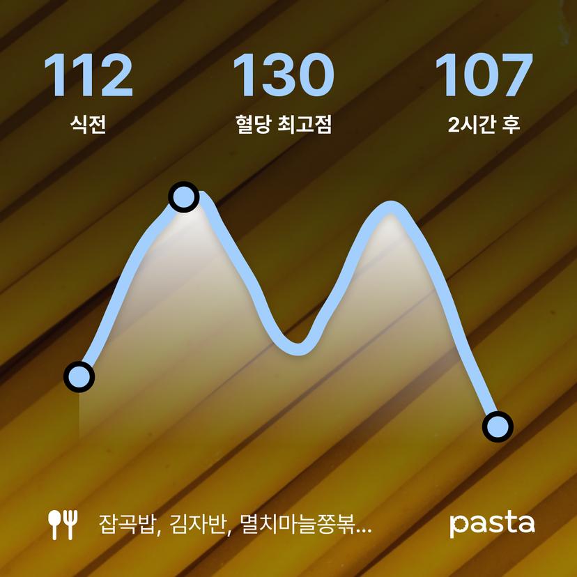 feed image