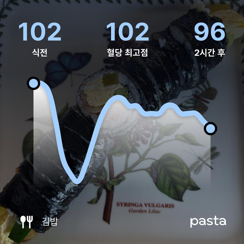 feed image