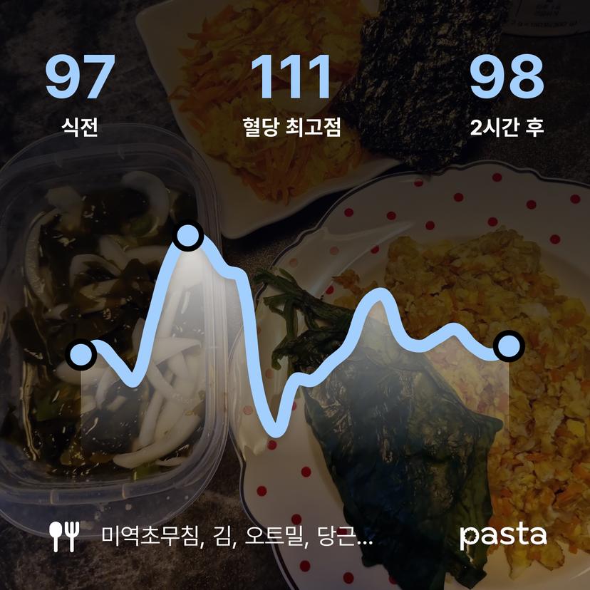 feed image