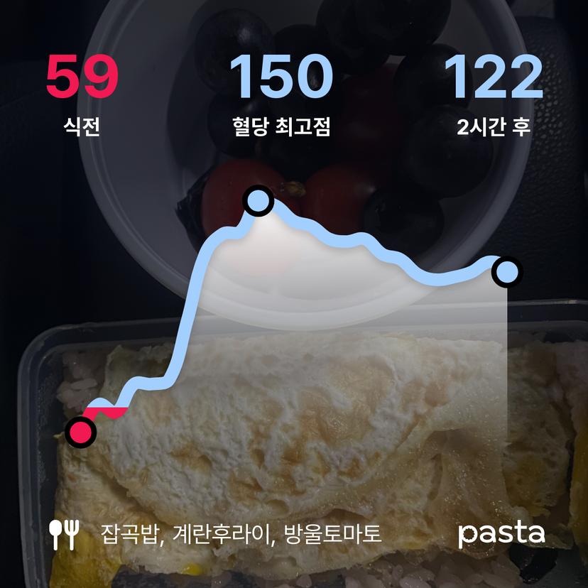 feed image