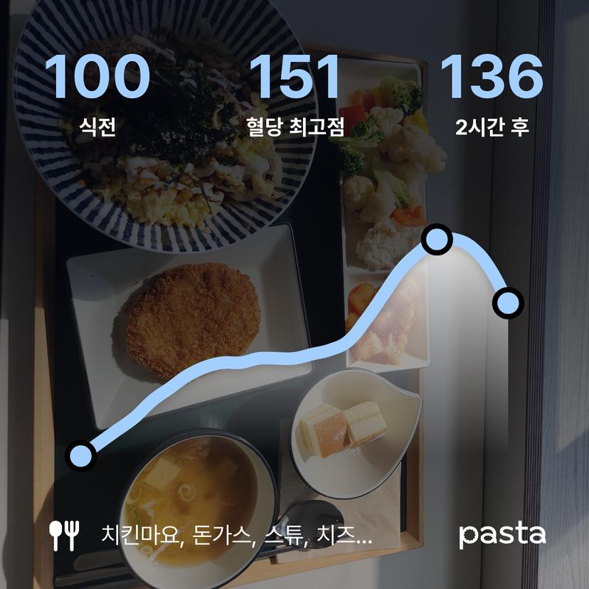 feed image