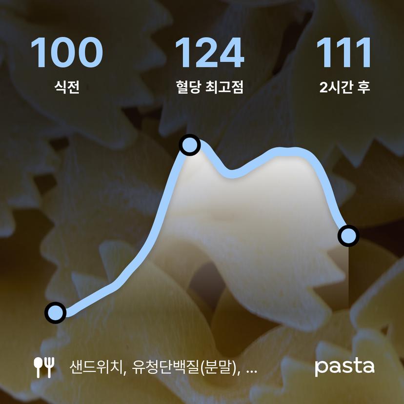 feed image