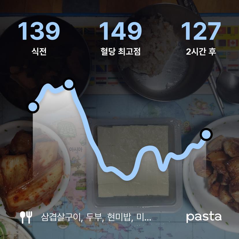 feed image