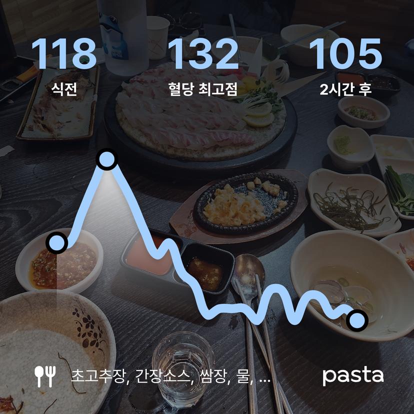 feed image
