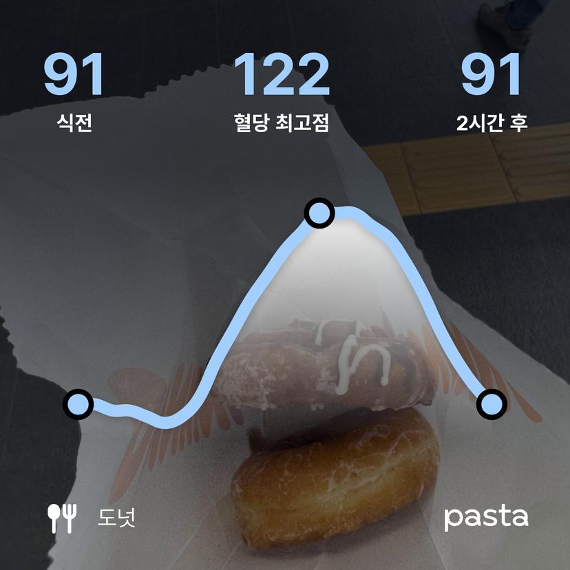 feed image
