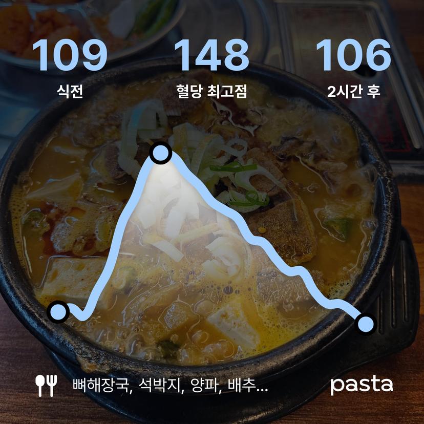 feed image