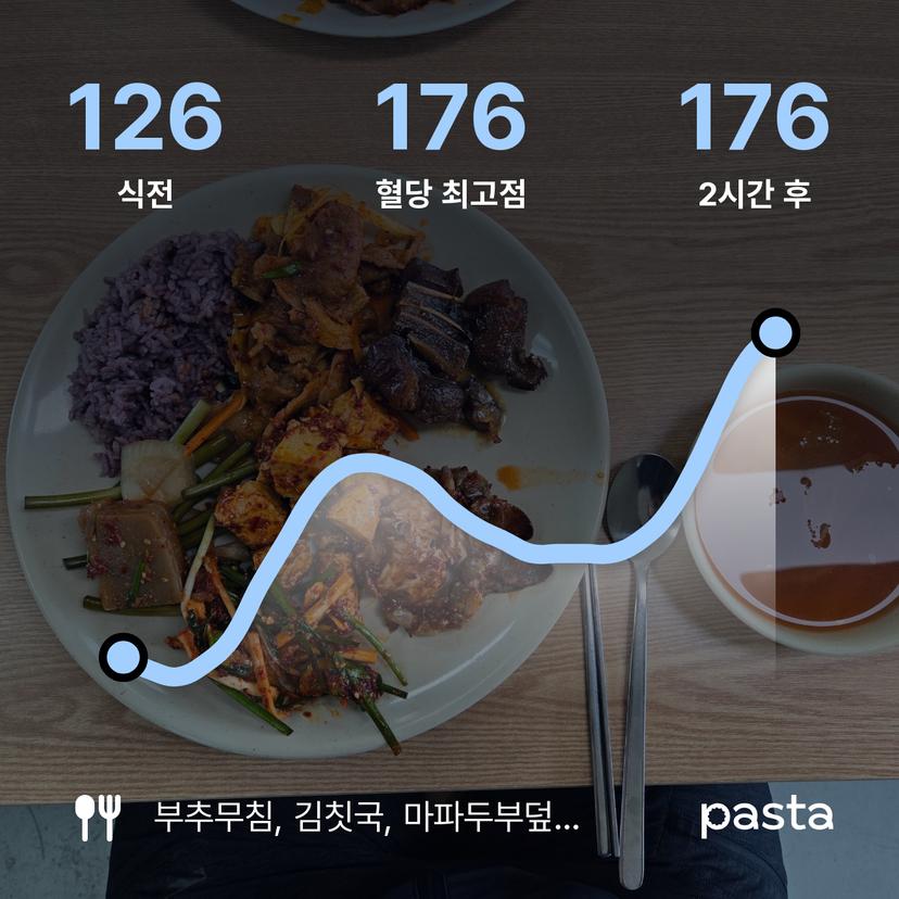 feed image