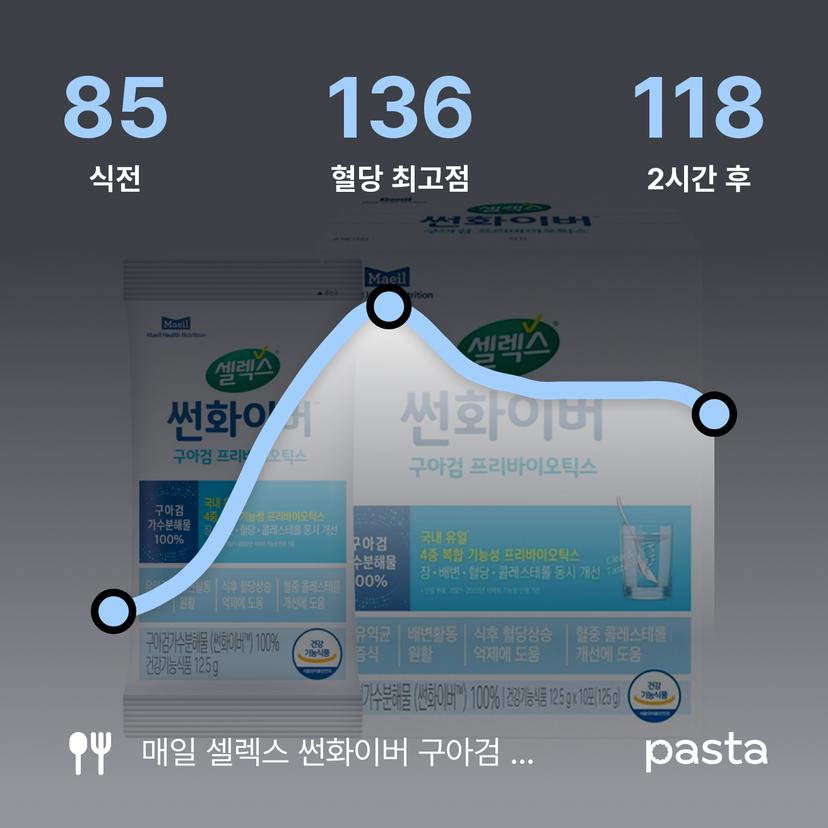 feed image