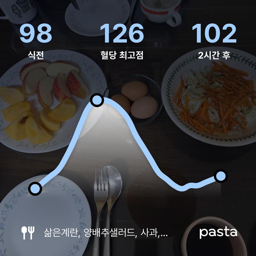 feed image