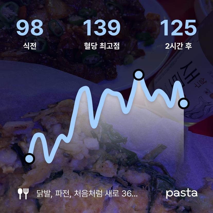 feed image