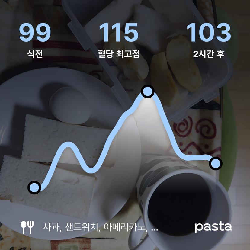 feed image