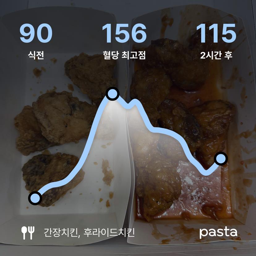 feed image